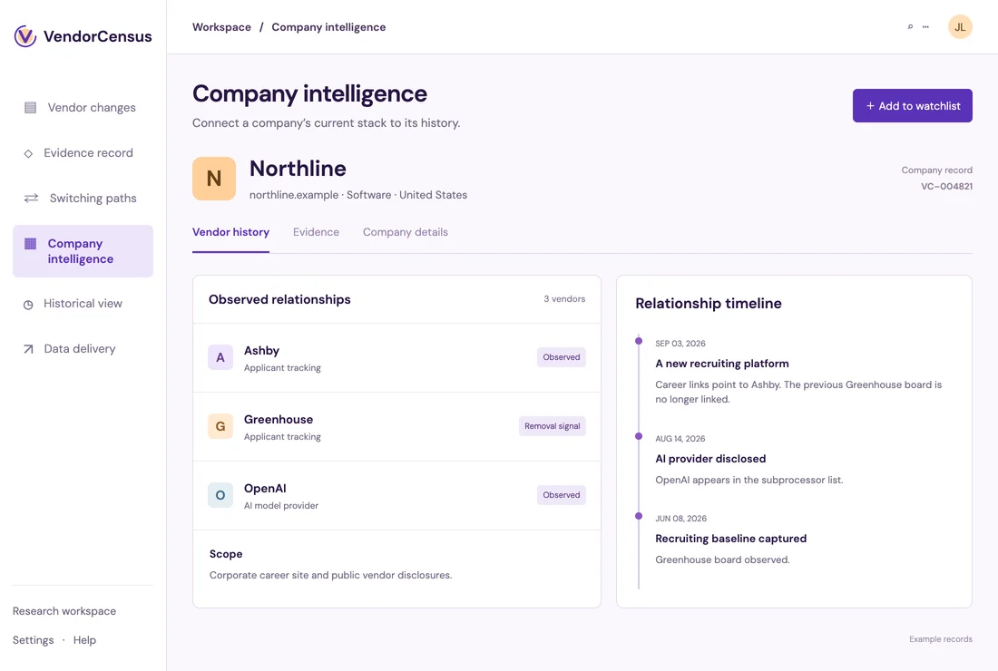 Northline example company profile with observed vendors, source scope, and a relationship timeline.