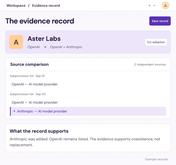 Aster Labs example evidence record comparing two dated disclosures and distinguishing co-adoption from replacement.