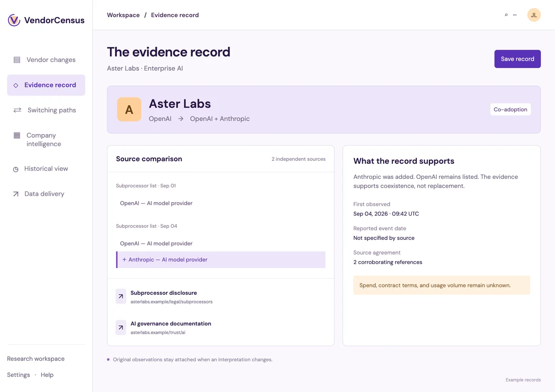 Aster Labs example evidence record comparing two dated disclosures and distinguishing co-adoption from replacement.