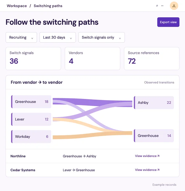 Recruiting software switching map connecting vendors to company-level transition records.